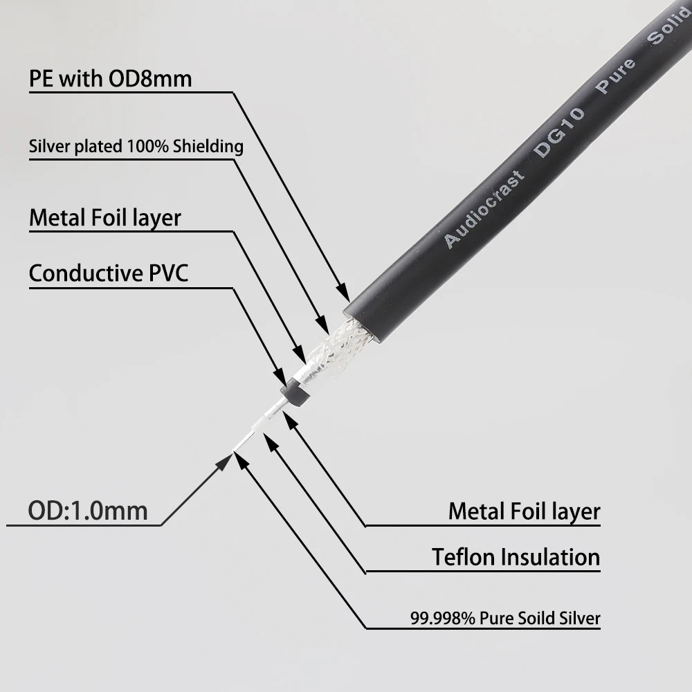 

High Quality 75ohm Pure Solid Silver 99.998% Silver Pure solid Coaxial Bulk Cable Audio For DIY Digital Cable