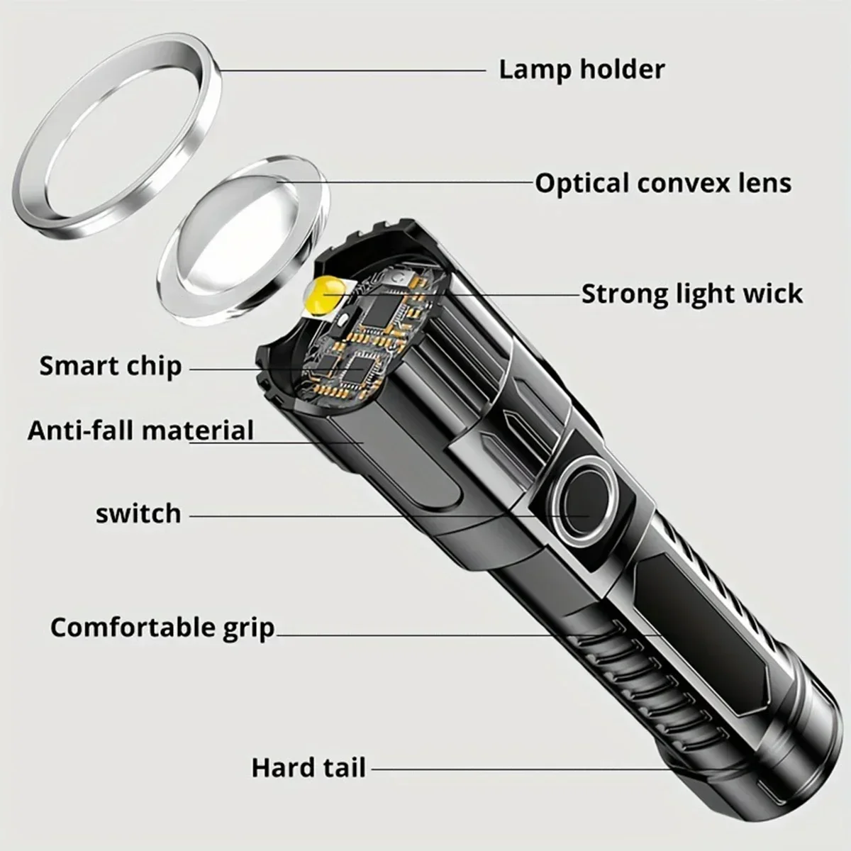 High Power LED Flashlights Built-in battery USB Rechargeable Strong Hand Light Multifunctional Torch Lamp For Emergency Camping
