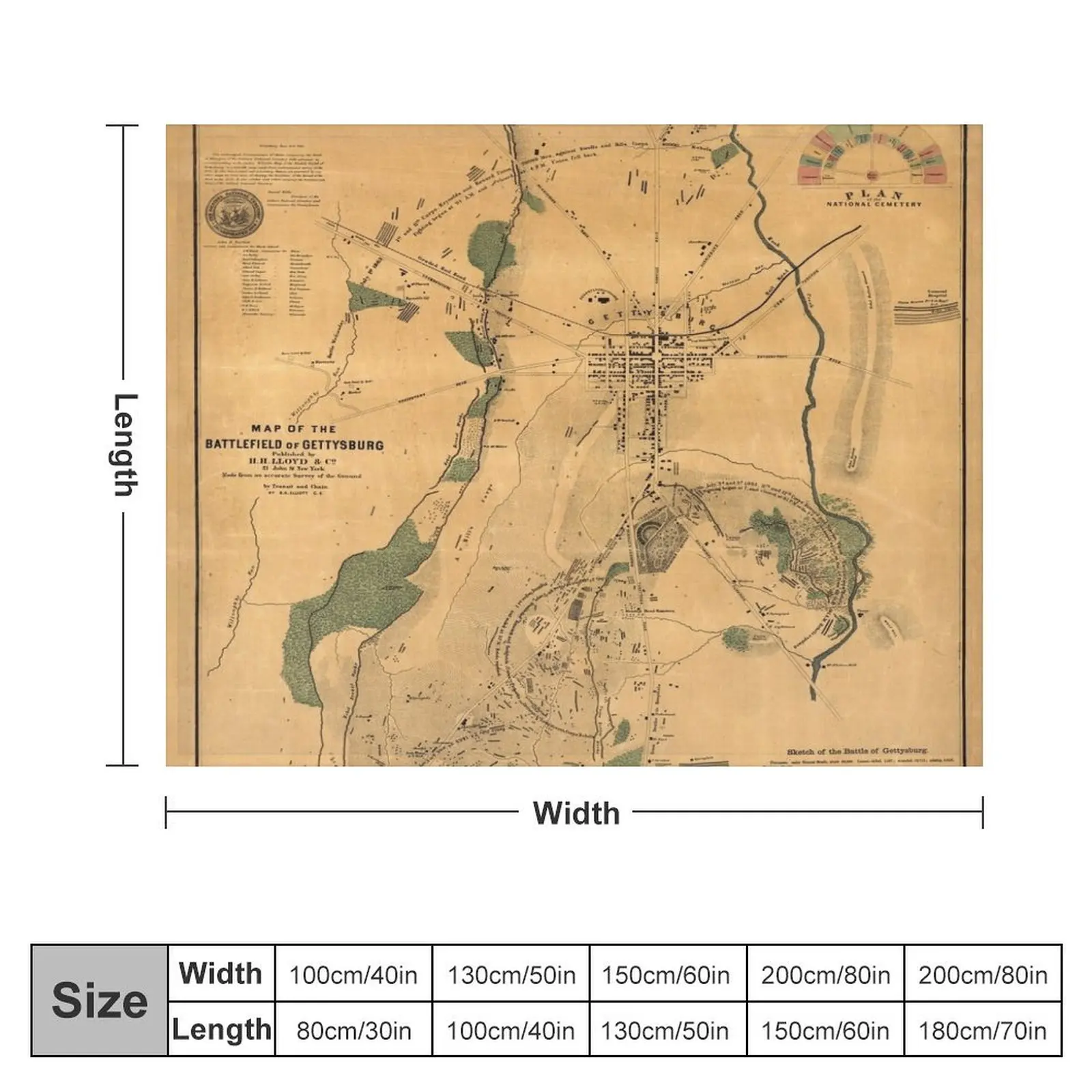 Vintage Battle of Gettysburg Map (1864) Throw Blanket Loose Comforter Softest Furry Blankets