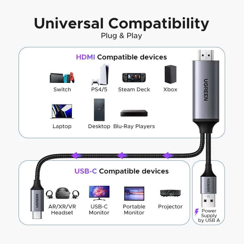 UGREEN HDMI zu USB C Kabel Adapter Audio Video Display 4K 60Hz HDR HDCP2.2 Dolby mit USB Netzteil für PS4/5 Switch Xbox PC
