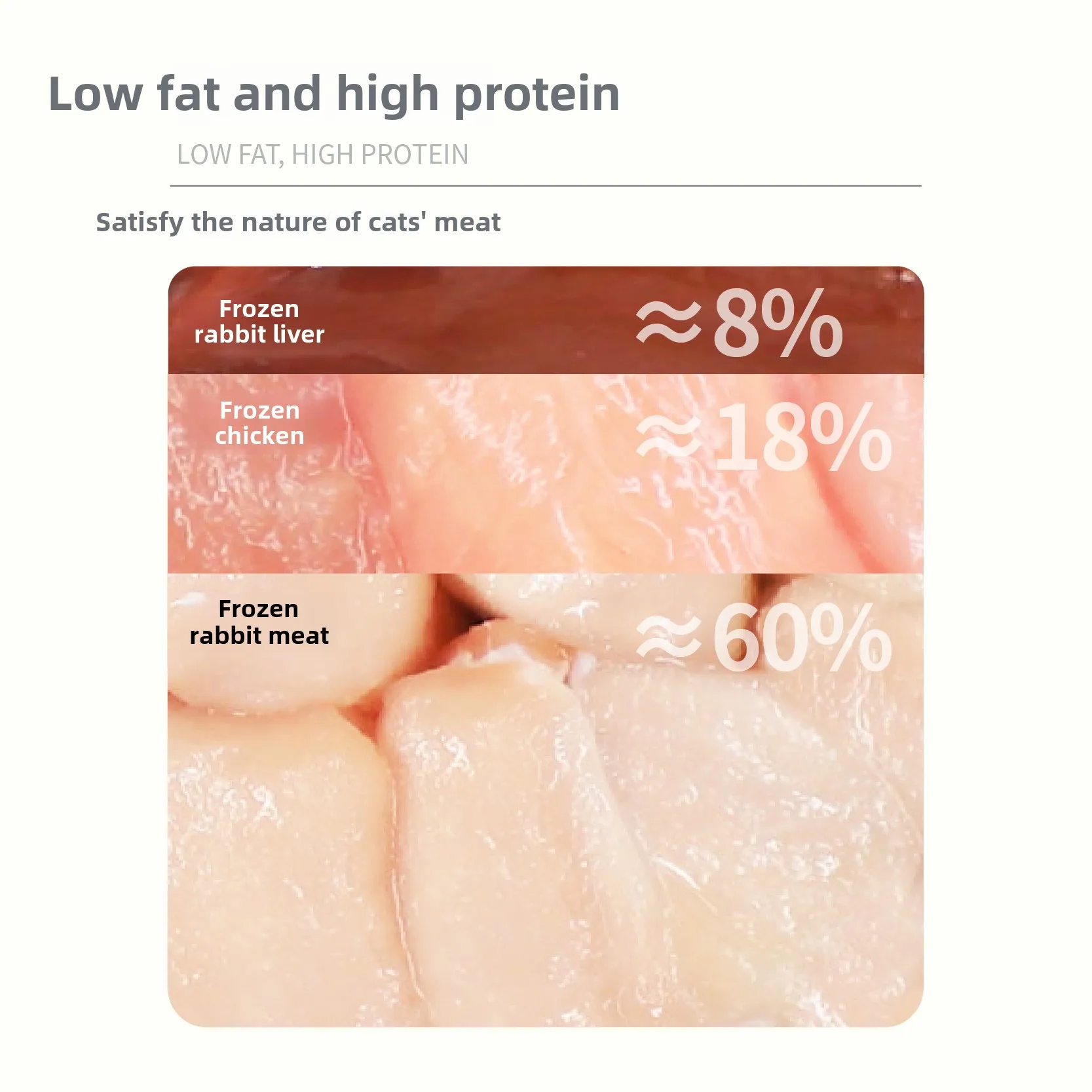 

Staple food freeze-dried pets full price raw meat full stage adult kitten food rabbit meat beauty hair snacks