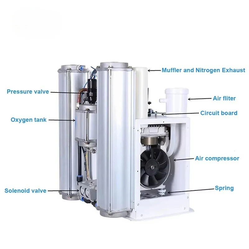 Concentrator Portable Oxygen Concentrator 95% Purity New High Purity Oxygen Concentrator Equipment