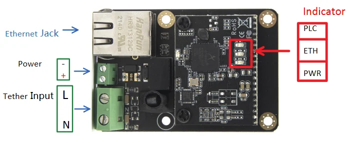 Small Size Household Plug Audio and Video Standard Ethernet Power Line Module Low-calorie Hot-selling Style IEEE 1901accessories
