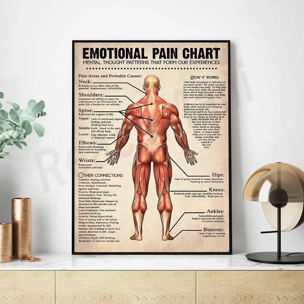 

Emotional pain chart vintage poster, vintage knowledge wall art, mental health wall art, room decoration, physical health print