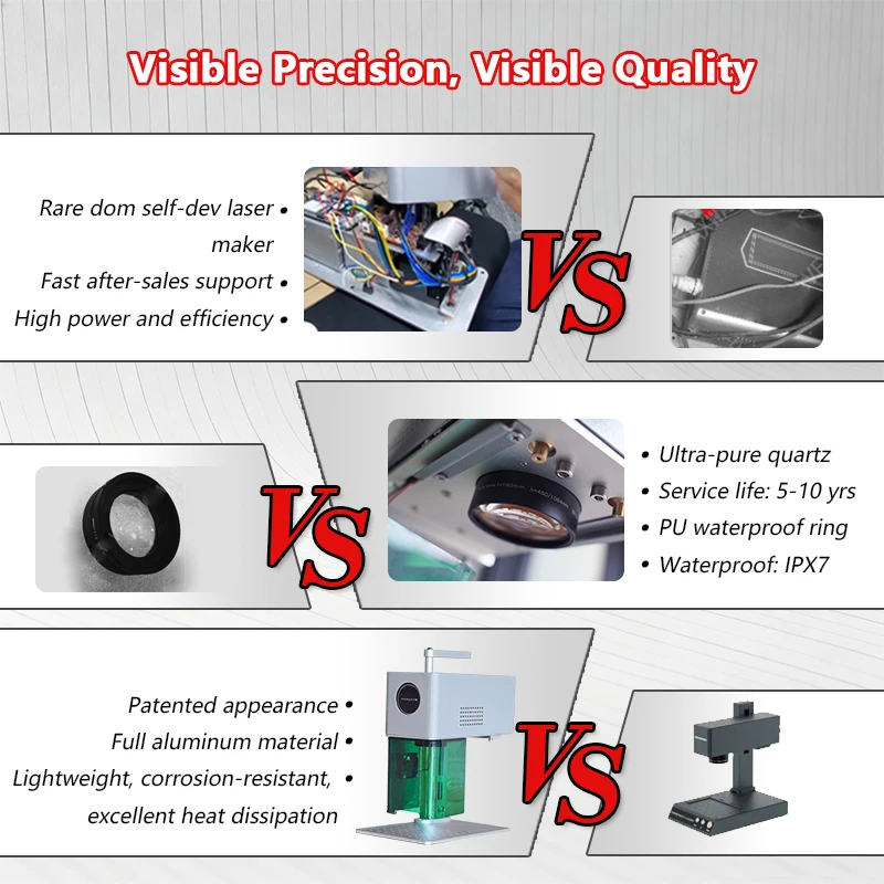 Handheld Desktop 2-in-1 Laser Engraver Machine Dual Light 2W Red 10W Blue for Stainless Steel Aluminum Plastic Carving