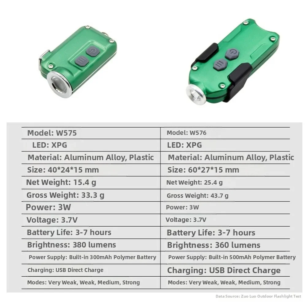 USB Rechargeable For MINI Keychain Flashlight with 360-380 Lumen LED Output Four-Level Brightness Control and Portable Profile