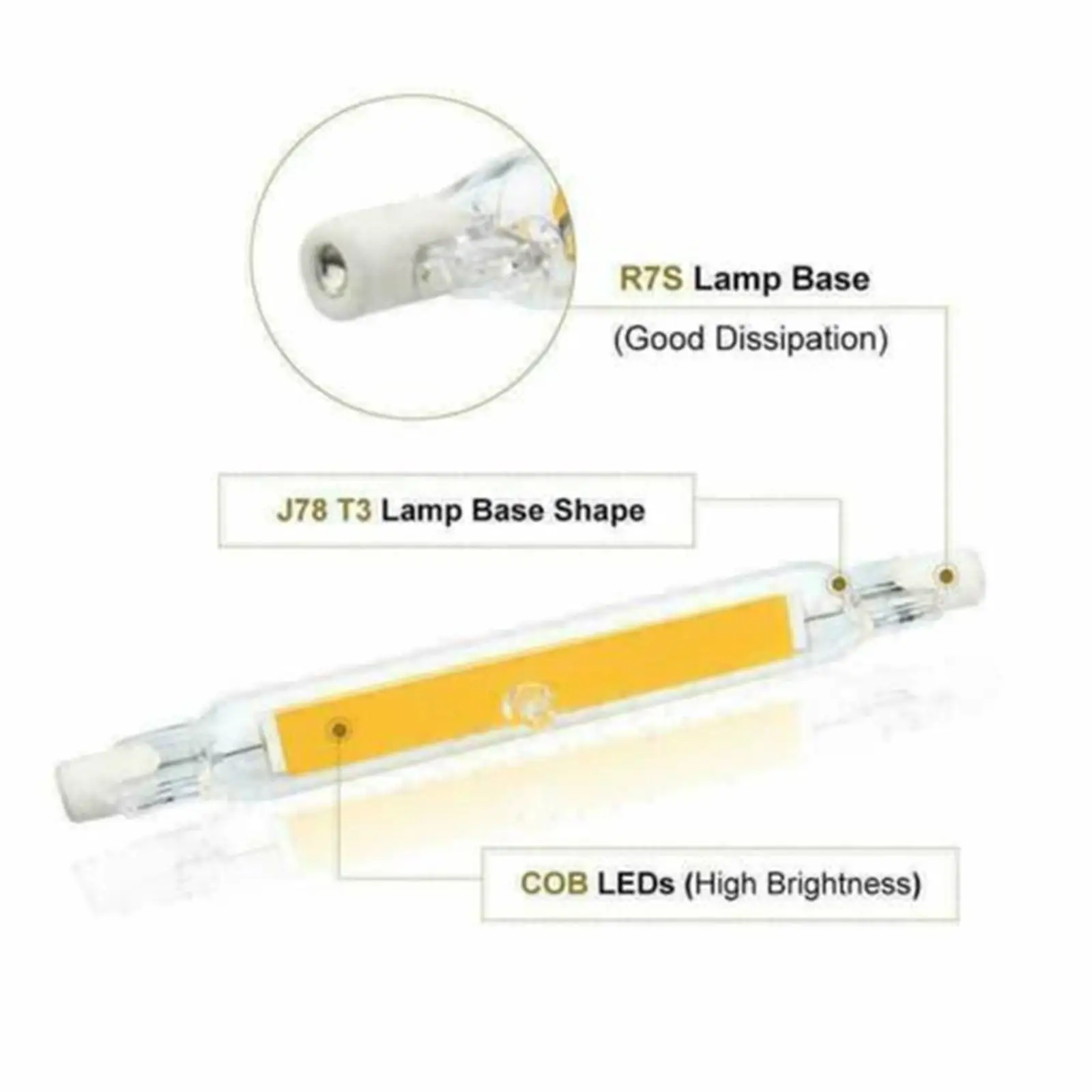 

Warm White 360 Degree R7S LED Flood Light Bulb Ceramic Glass for Basement Wall and Ceiling Landscape Lighting