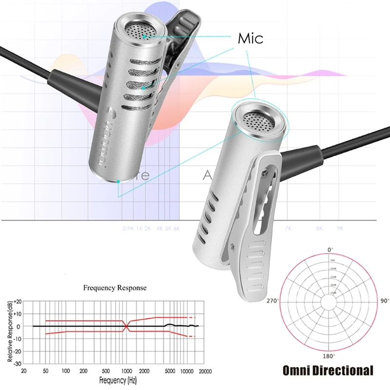 Yanmai R933 Lavalier Omnidirectional Condenser Microphone For PC Phone Camera