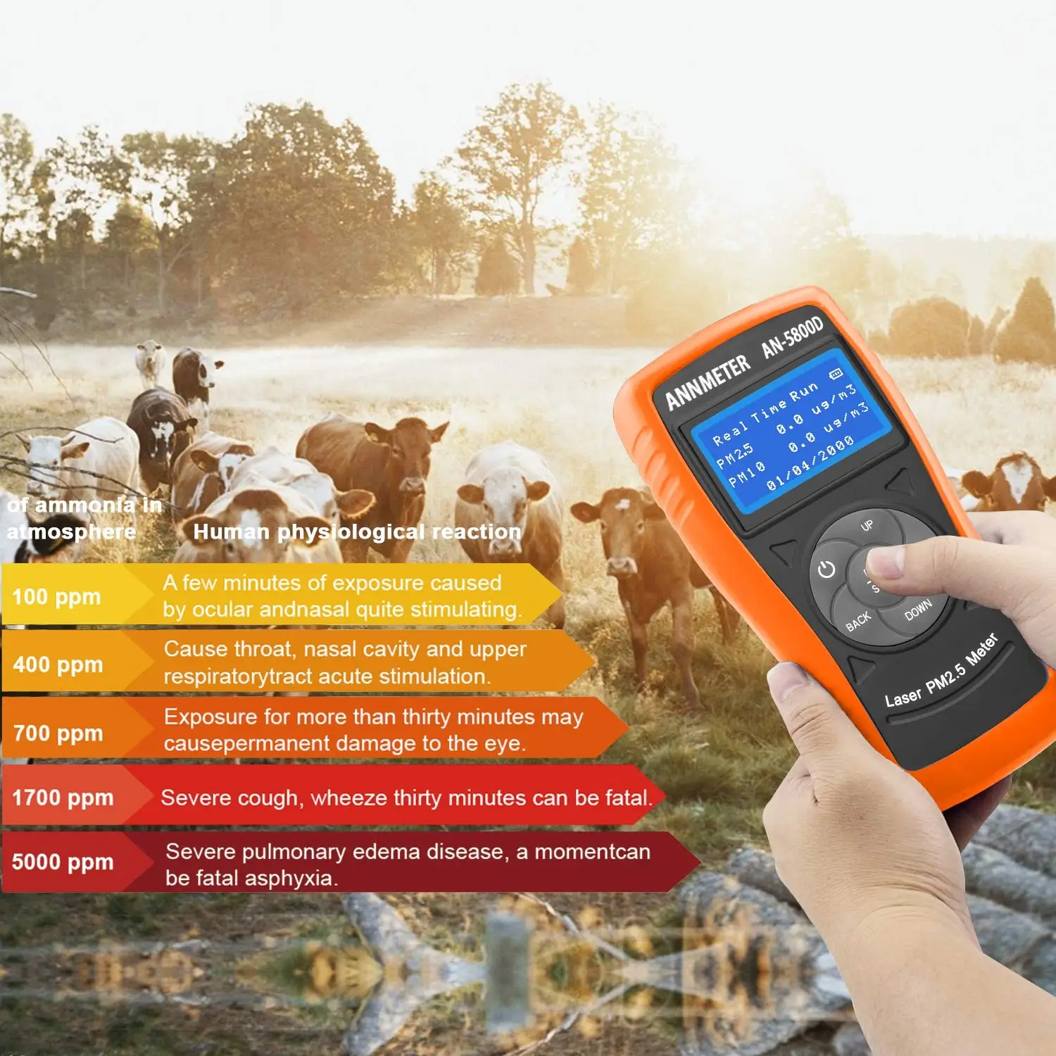 Air Quality Monitor-Laser PM 2.5/PM 10 Detector, Pollution Meter Sensor, Rechargeable Dust Particle Tester with Timing