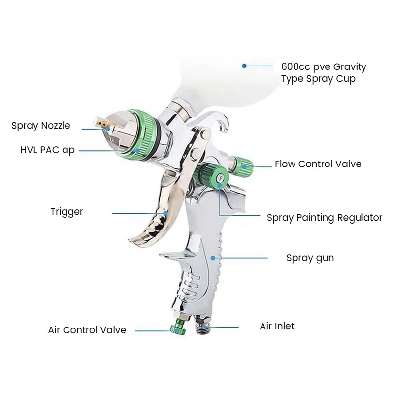 Pulverizador De Pulverizador De Alta Névoa, Kit Airbrush Portátil, Pintura Em Spray DIY, 1.4mm, 1.7mm, 2.0mm, 3 Dicas Fluidas