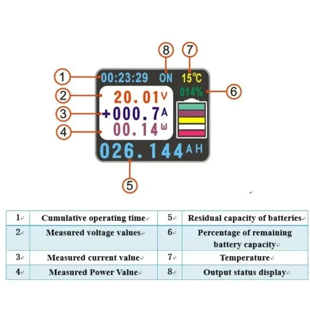 VAC9610S DC 120V 500A Hall Coulomb Meter Voltmeter Ammeter Battery Capacity Monitor for 12V 24V 48V 96V Car RV Solar