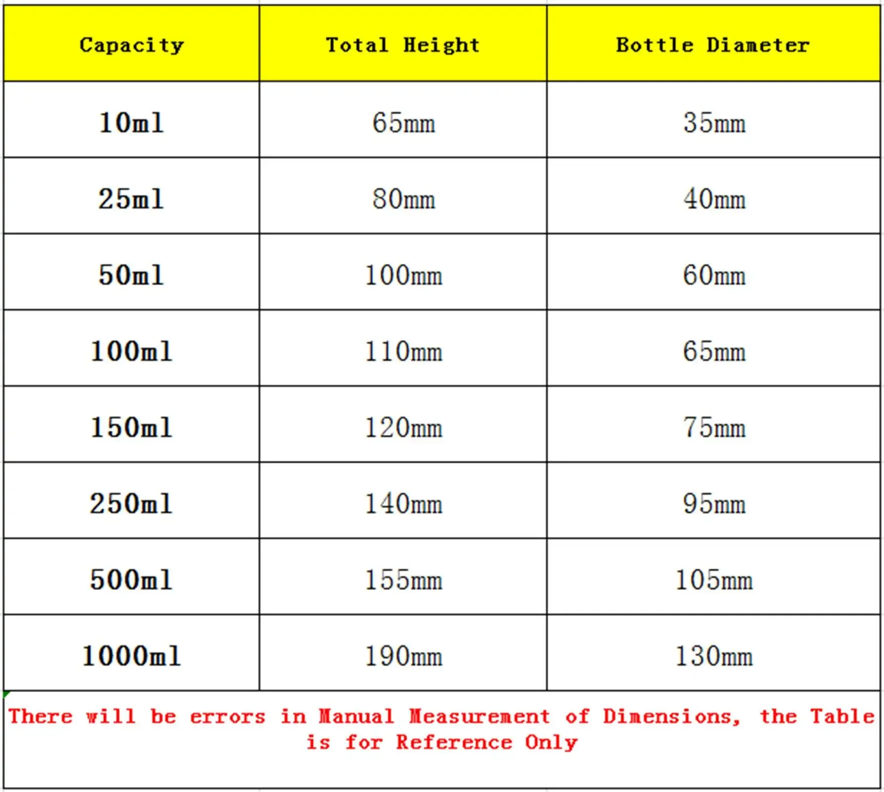 10/25/50/100/150/250ml #14 #19 #24 #29 Central/Branch Joint 2-neck Round Bottom Lab Glass Boiling Flask