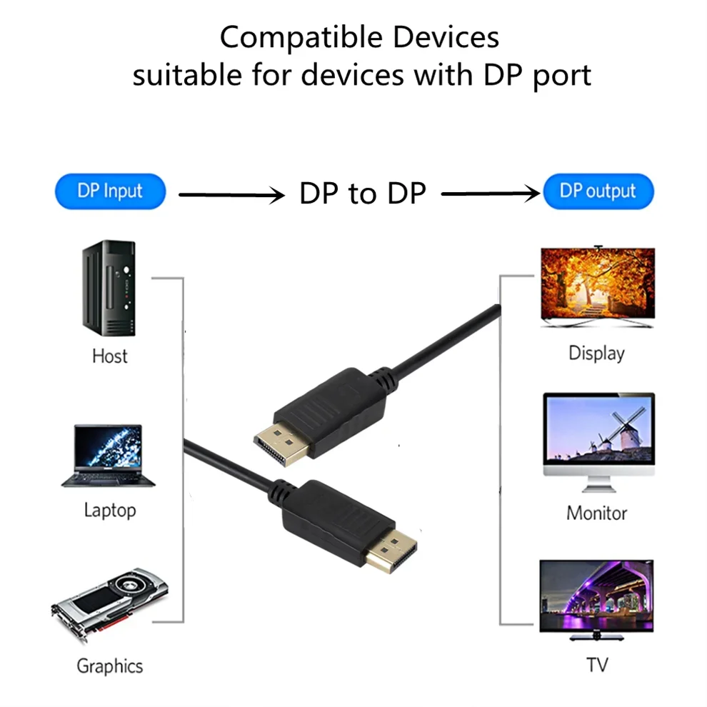 Grwibeou Displayport Cable 1080P DP To DP Video Audio Cable for Xiaomi TV PC Box Laptop Monitor Video Game DP Cable Display Port