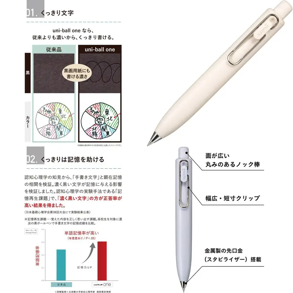 Pencil UMNSP05.46 Gel Bint Pen Uni-Ball One P 0.5 Yogurt
