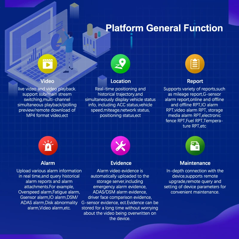 2026 Mcy 4G Lte Ai … - image