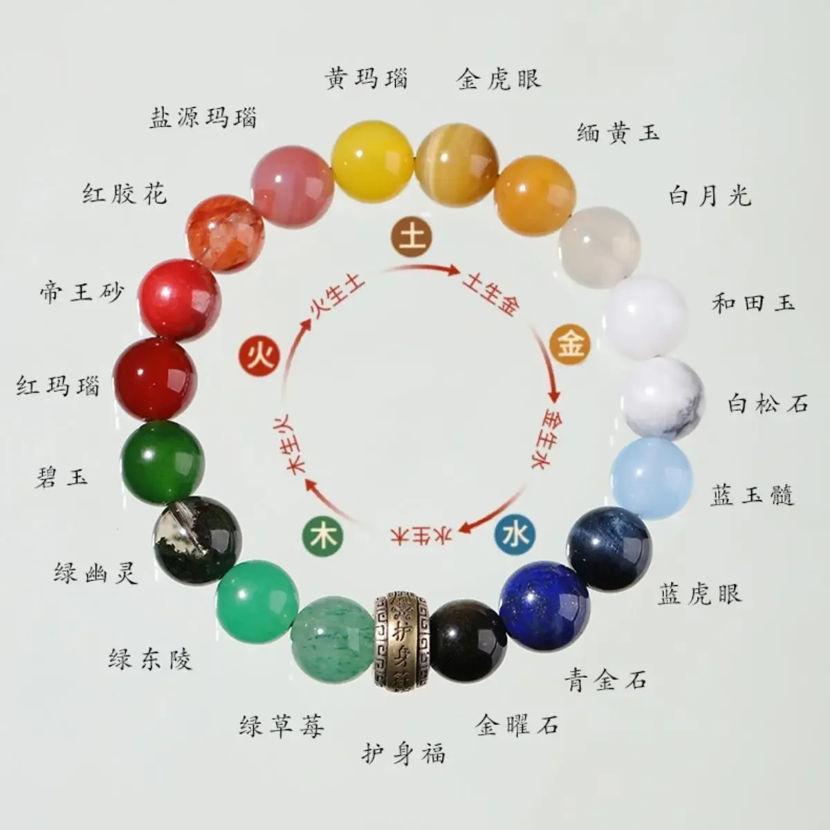 

Mencheese Wedding Soil Agate Golden Wood Water Fire Soil Full-Effect Balance Complementary Bracelet Obsidian Bracelet