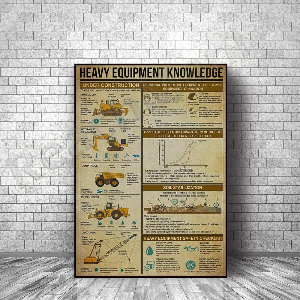 Heavy equipment knowledge post - Heavy Equipment Painting ulasan dan harga