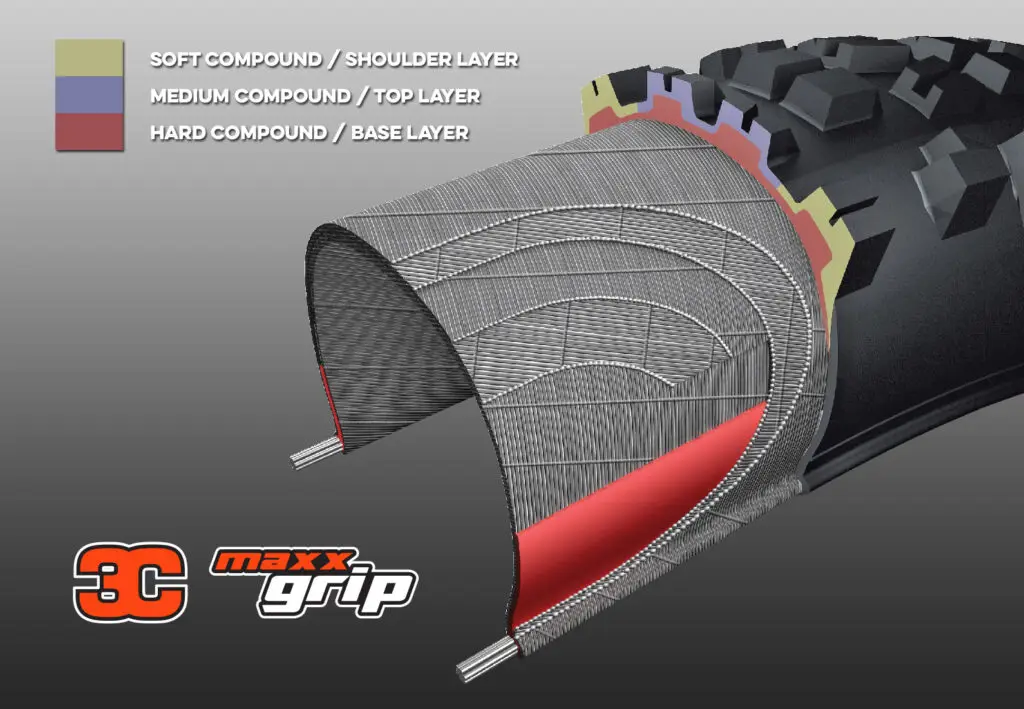 MAXXIS Neue Dissector (2025) Mountainbike-Reifen Pannensicher Schlauchlos für Mountainbike Trail Enduro Downhill – Detail 11