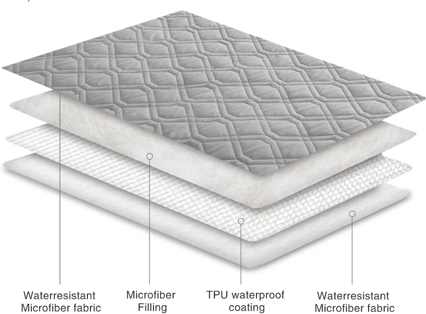 Waterproof Pet Blanket for Furniture, Reversible Sofa Bed Cover, Machine Washable