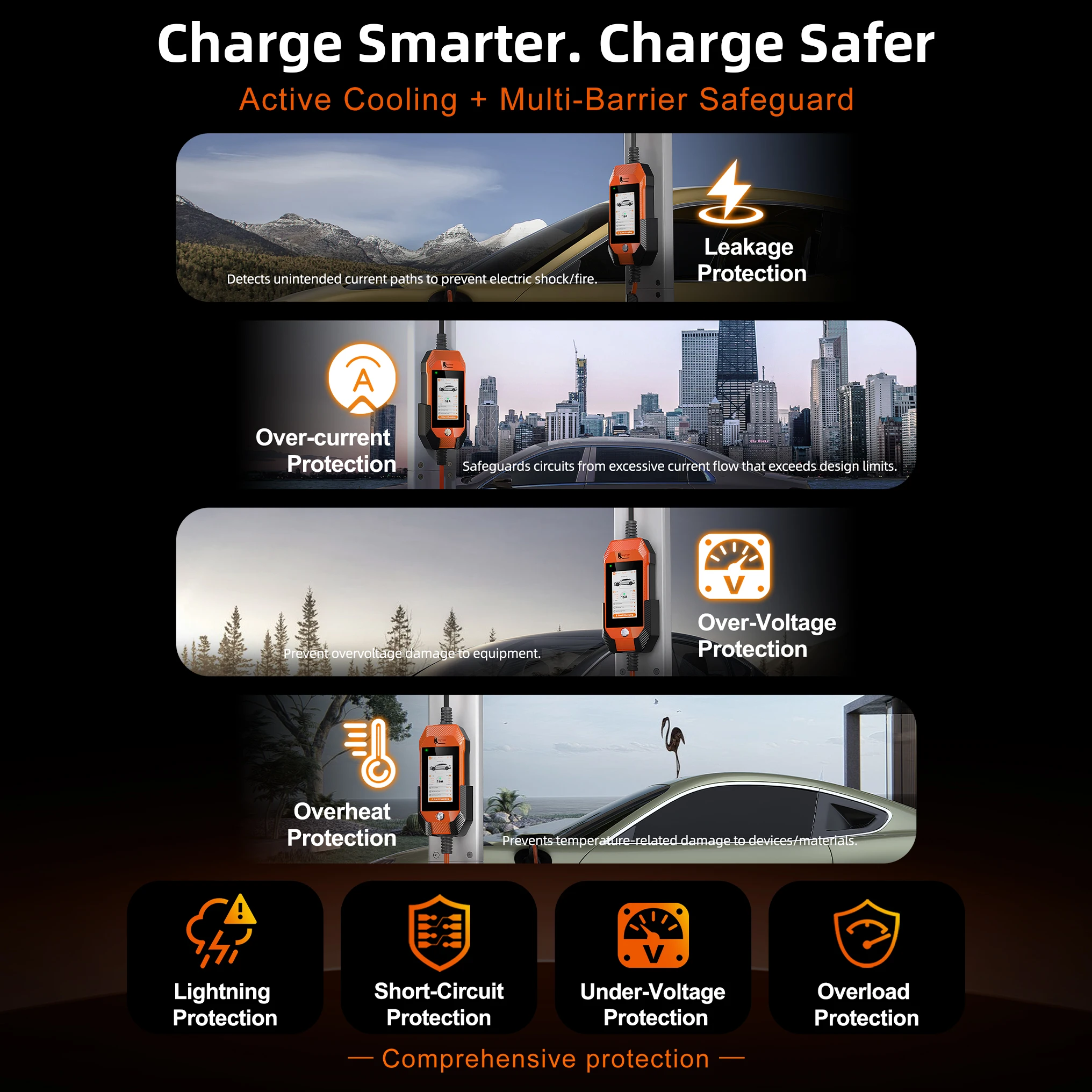 feyree16A 3.5kW Portable EV Charger Type2 / Type1 / GBT / TS-NACS EV Charger 1Phase Smart APP WiFi Control 4.3inch Touch Screen