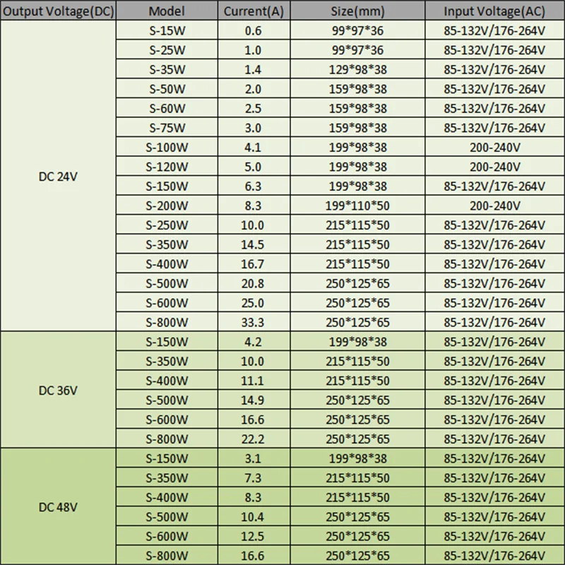 NVVV S Series Switching Power Supply 5V 12V Power Supply 24V 36V 48V 65V 15-800W 110/220V AC-DC Voltage Stabilizer Transformer