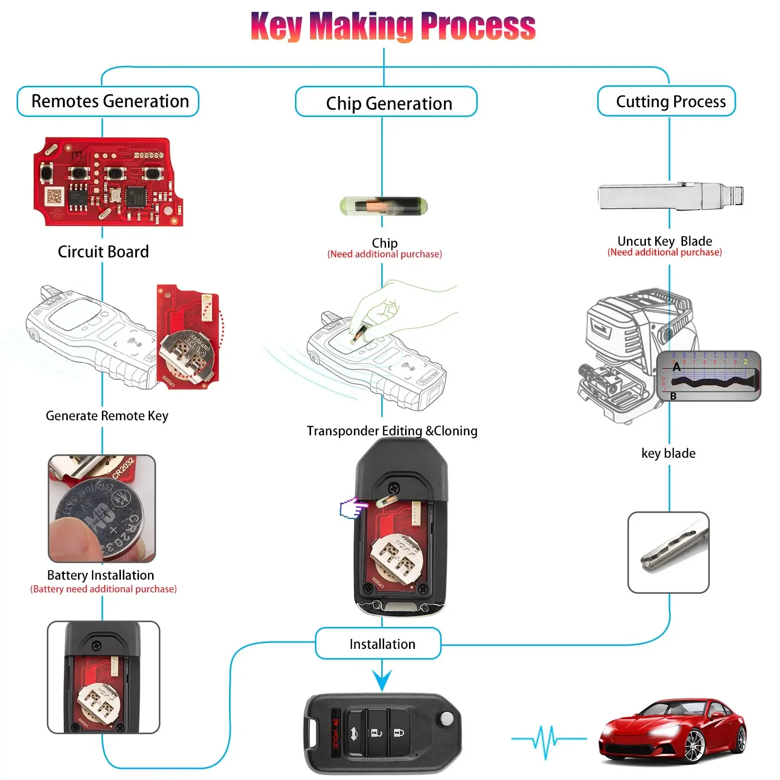 1/3/5PCS Xhorse VVDI XKHO00EN XKHO20EN/ XKHO01EN XKHO21EN/ XKHO02EN XKHO22EN Wired Remote Key 2/3/4 Buttons for Honda Type