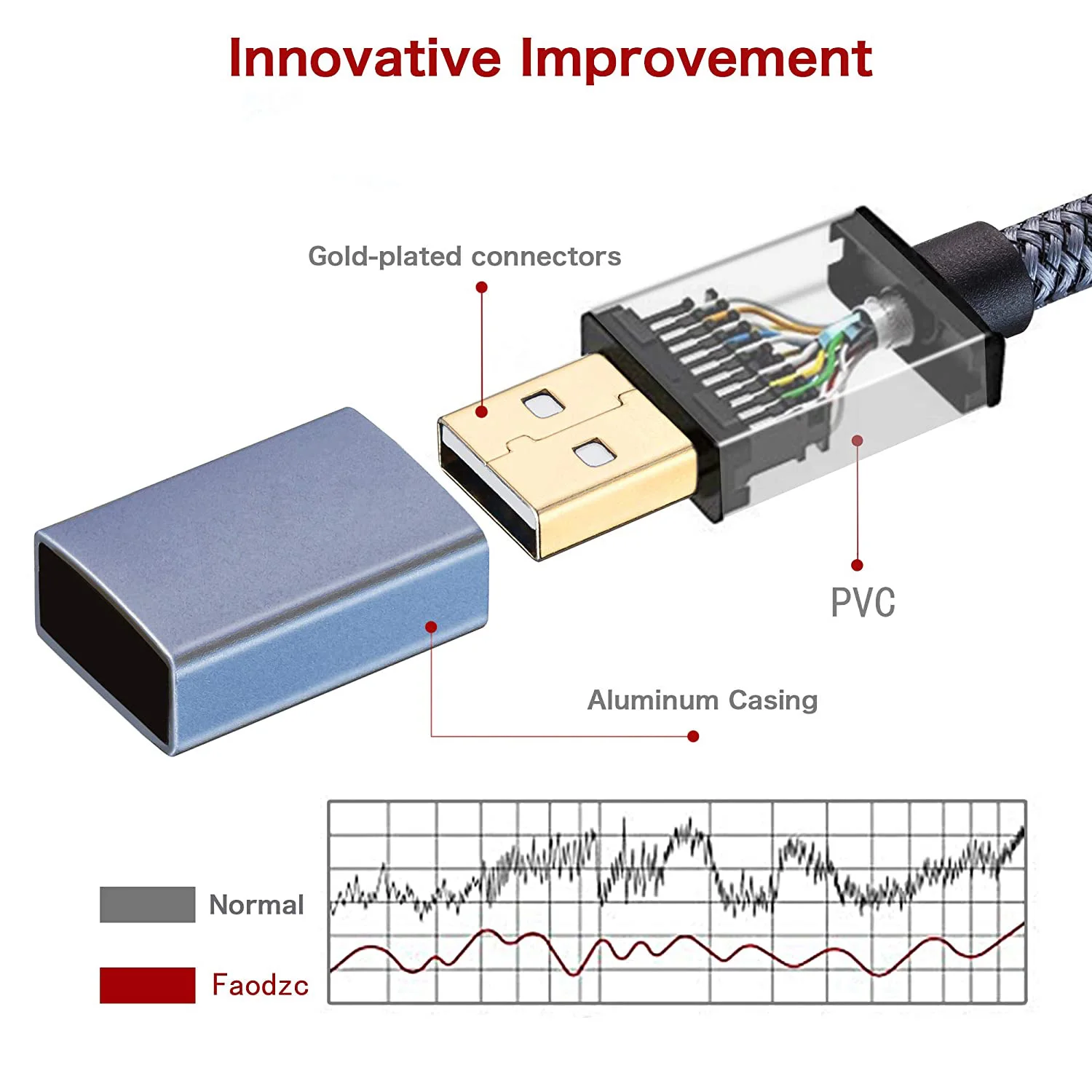 3m 5m 6m 8m USB طابعة الحبل 2.0 نوع وذكر إلى B الذكور كابل ماسحة الحبل عالية السرعة متوافقة مع HP ، كانون ، ديل ، إبسون ، أكثر