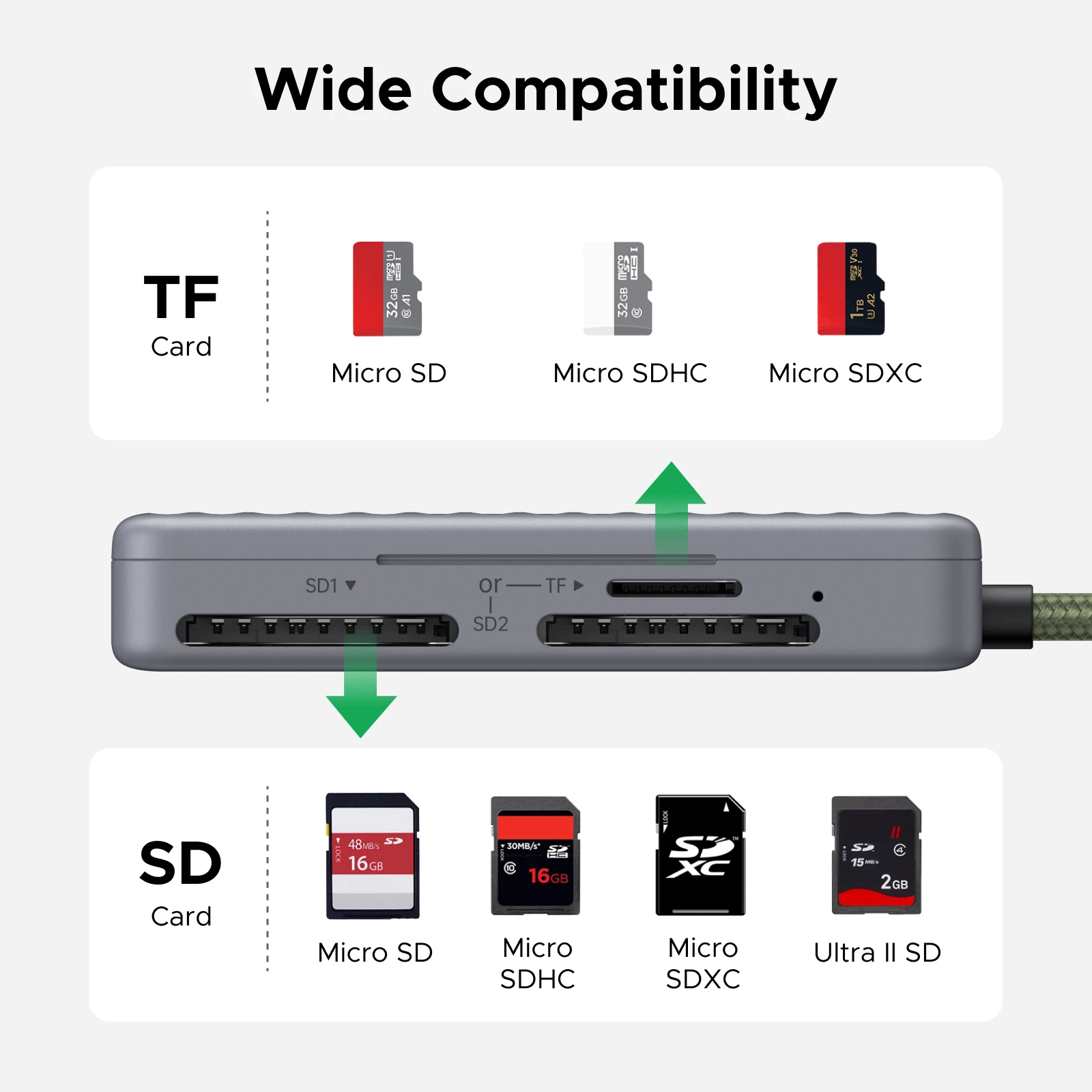UGREEN USB-C Card Reader กรณี SD/TF/MicroSD สําหรับโทรศัพท์ PC แล็ปท็อปอุปกรณ์เสริมสมาร์ทหน่วยความจํา Cardreader การ์ด SD อะแดปเตอร์