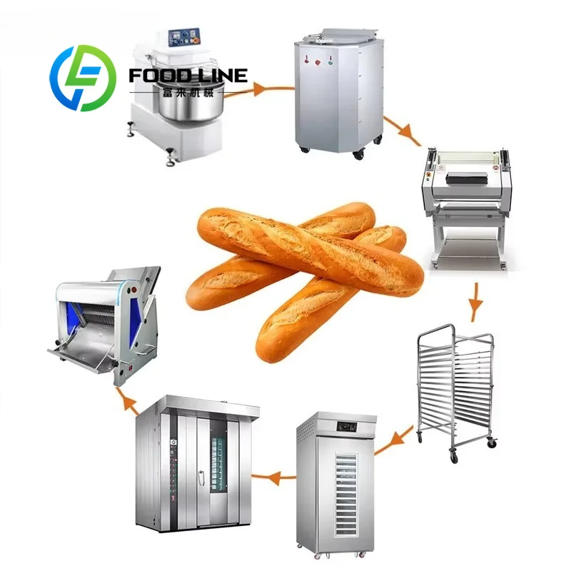 Croissant Production Line Automatic Convection Fan Heat Circulation System Design Grocery Store Bakery Dept Great Value System