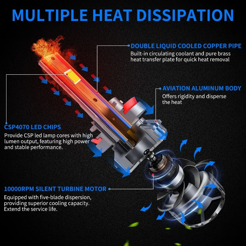 New Dual Copper Tube 85W High Power Car LED Headlight Super Bright H7 H1 Laser H11 Car Light 9005 H13 Bulb 1 Pair/170W 6000k view 2