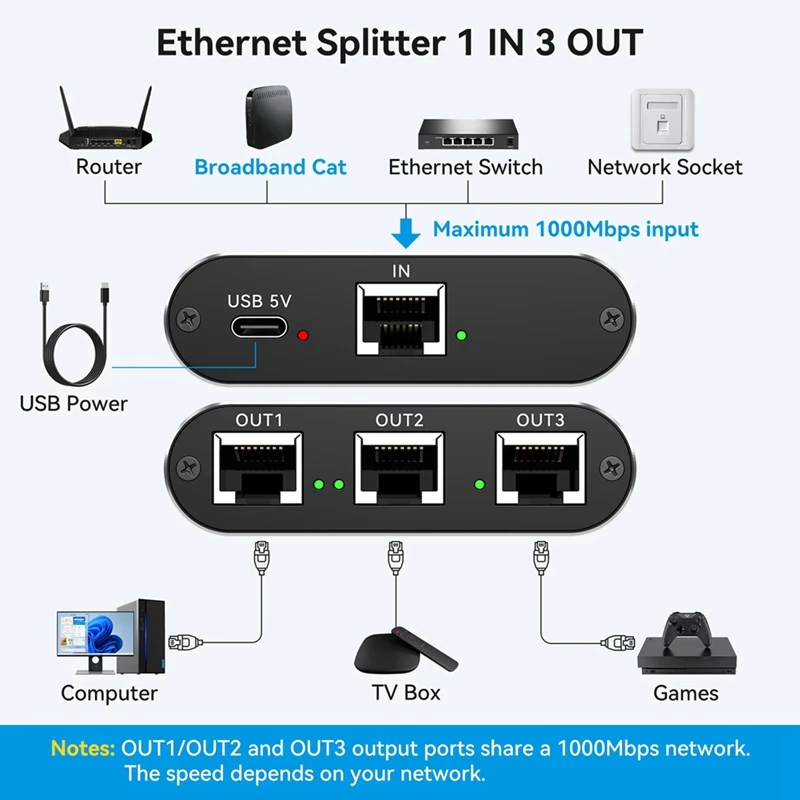 RJ45 Ethernet Split…