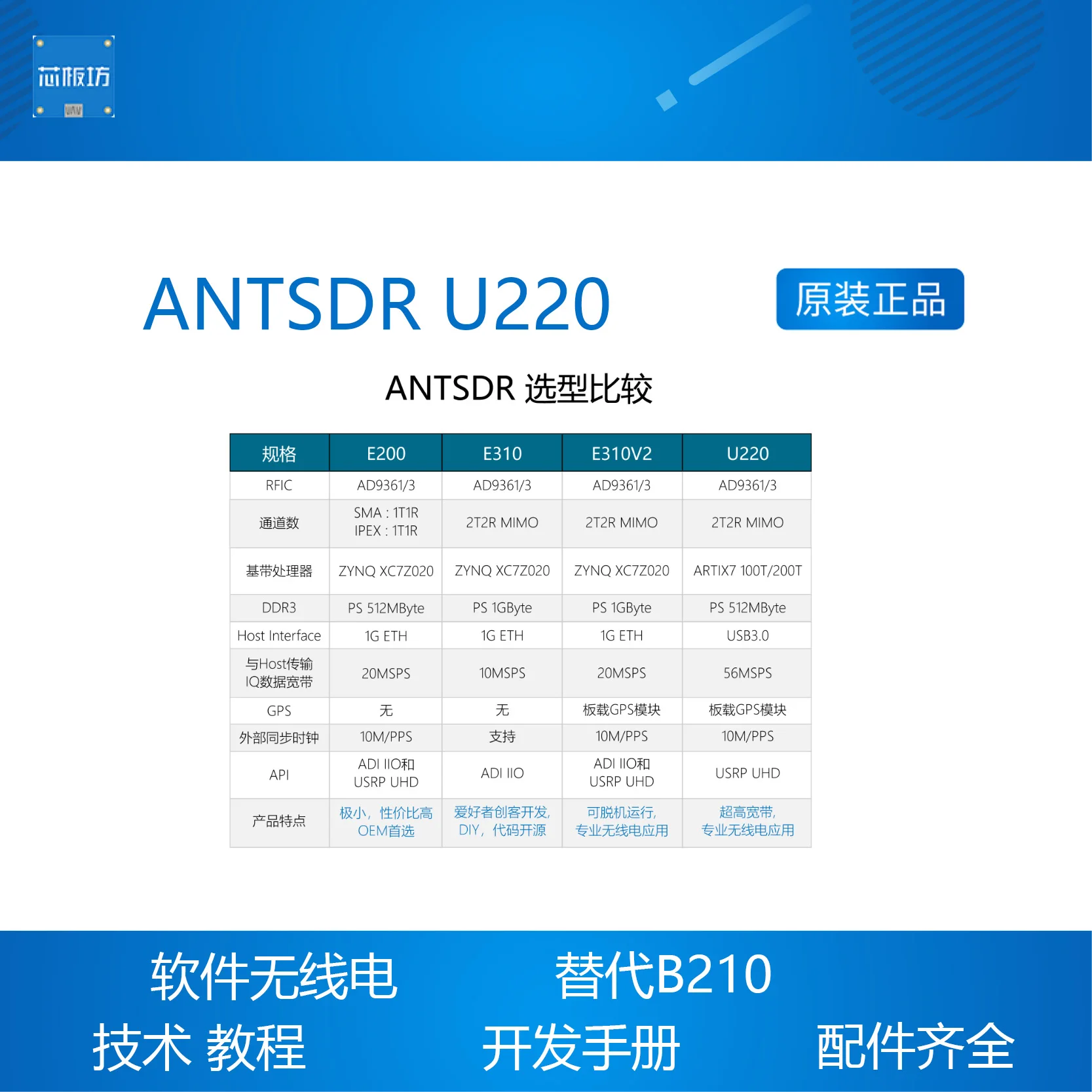 ANTSDR U220 Radio SDR AD9361 – Software Microfase Espectro RF - imagen 3