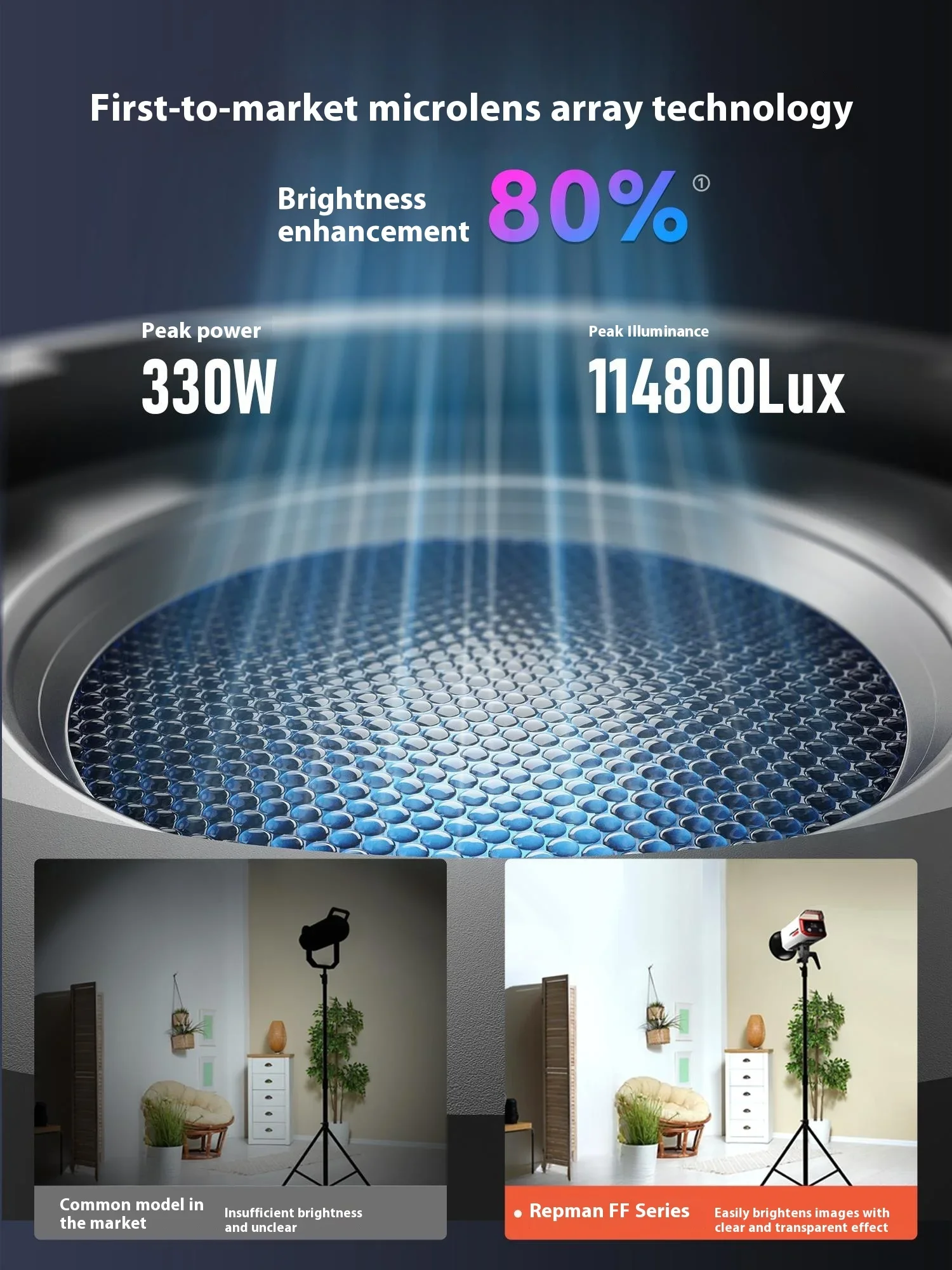 Lippmann FF300XS High Quality 300W LED Fill Light for Studio Photography & TikTok Clothing & Food Photographs