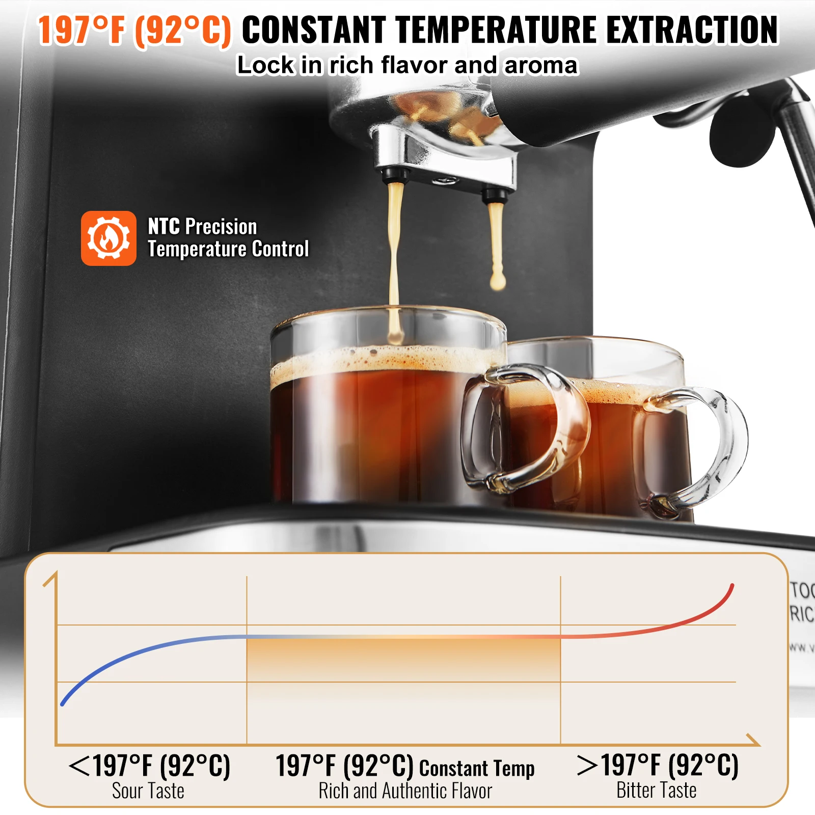 VEVOR-máquina de Espresso semiautomática con Espumador de leche, cafetera profesional con temperatura Gau, 15 Bar