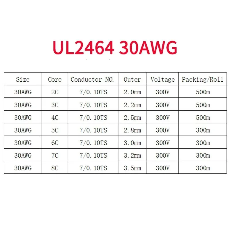 2/5/10M 30AWG UL2464 Sheathed Wire Cable Channel Audio Line 2 3 4 5 6 7 8 9 10 Cores Insulated Copper Cable Signal Control Wire