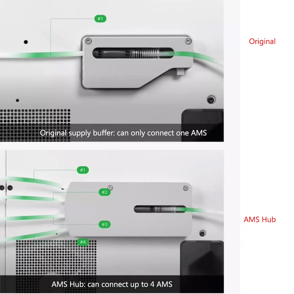 Dla Bambu Lab AMS Hub Drukarka 3D Selektor linii materiałów AMS Hub AMS Hub Rozszerzenie Wiele serii X1/P1 Universa