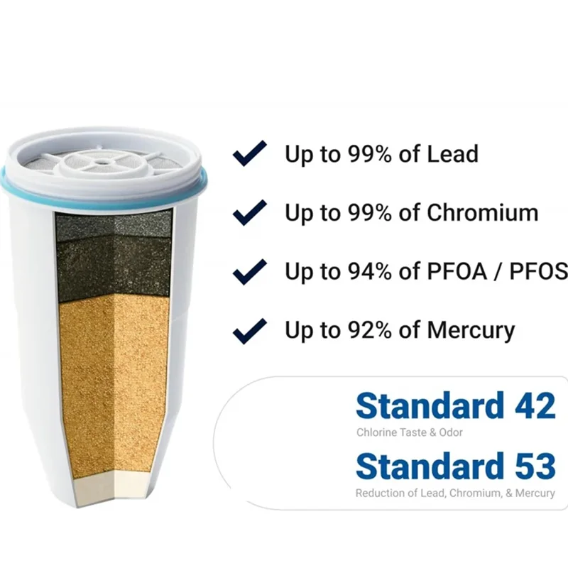 【Flash-Deal!】For Zerowater Kettle Z043 Activated Carbon Filter  Replacement For ZR-001
