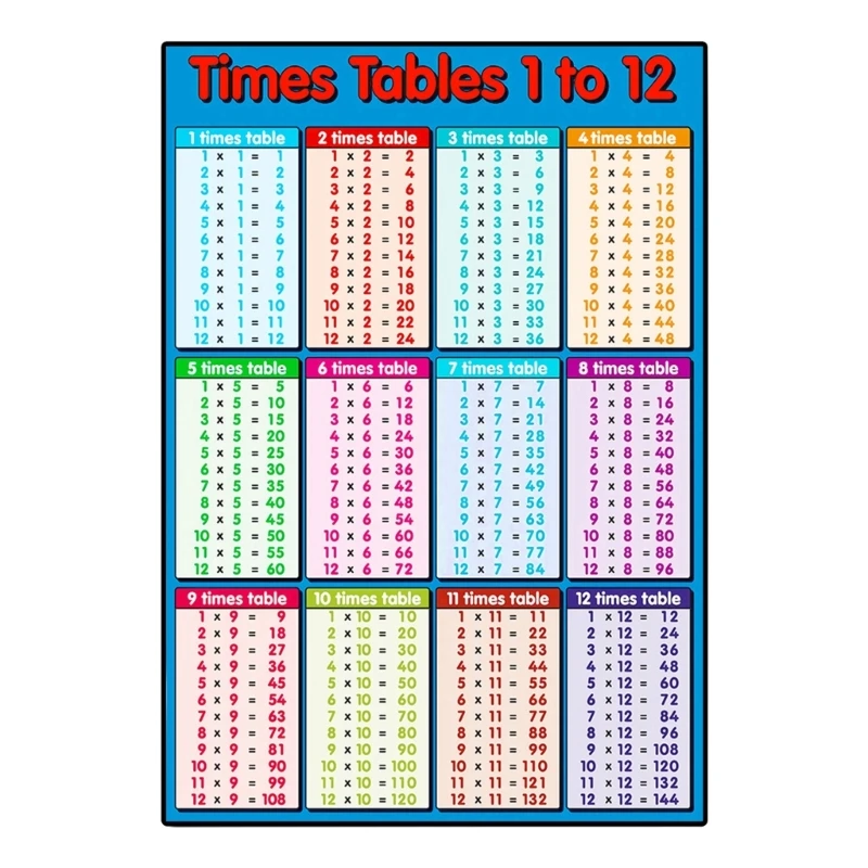 Multiplication Tables Formula Children Learning Mathematics Enlightenment Hanging Wall Sticker Removable Flip Chart