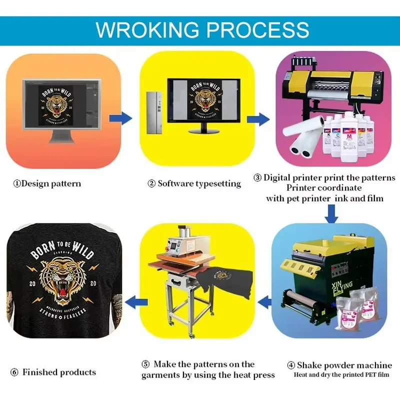 XinFlying One-stop DTF Printer A1 with Two XP600 Heads for Fast Direct to Garment Printing 60cm Heat Transfer Print Machine view 5