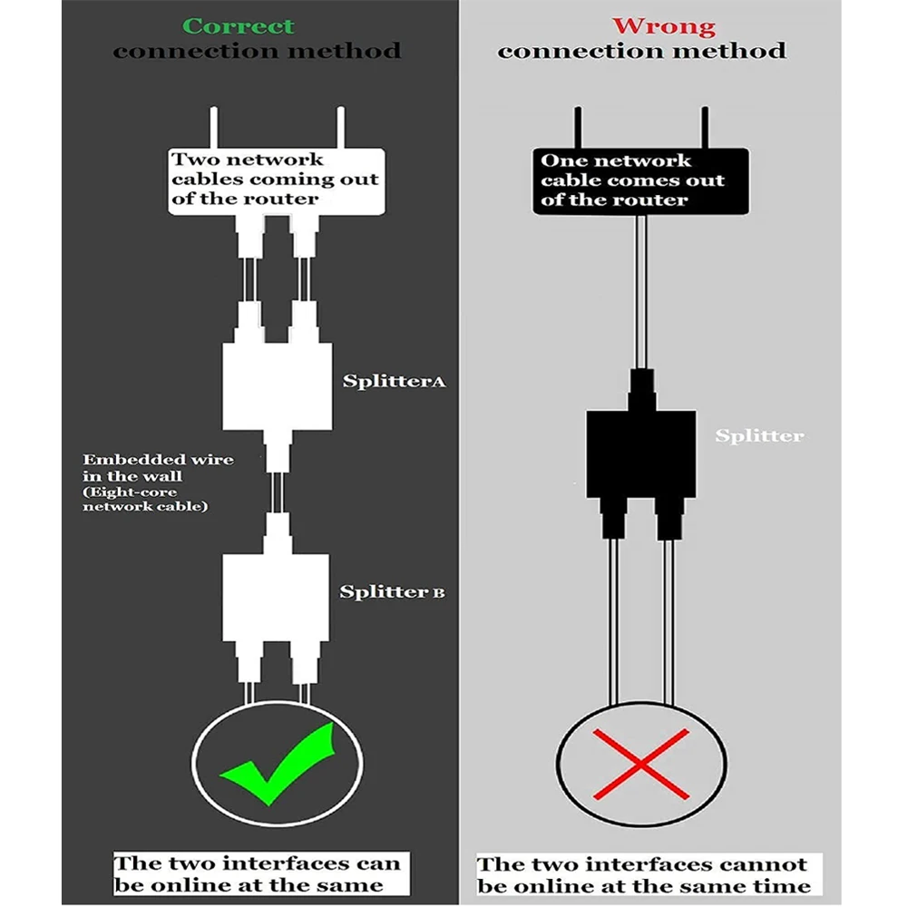 Moncje Rozdzielacz Ethernet RJ45 Adapter kabla sieciowego, 1 do 2 żeńskich Odpowiednie złącze Super Cat5, Cat6, Cat7 Kabel internetowy LAN