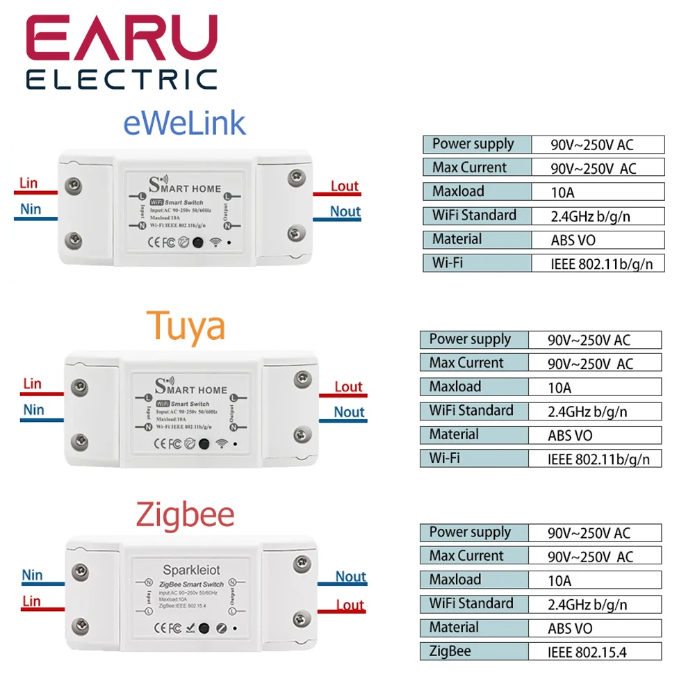 Smart Home House Zigbee Wifi Wireless Remote Switch Breaker LED Light Controller Module Alexa Google Home Tuya Smart eWeLink APP