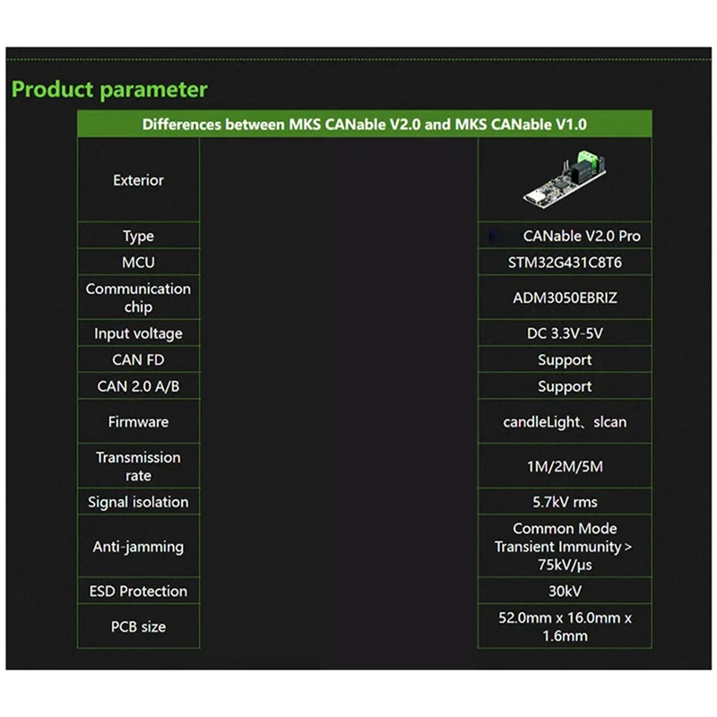 

5X Canable V2.0 Pro Canbus Transceiver USB To PCAN Protocol Analyzer Adapter CAN2.0 Serial Controller