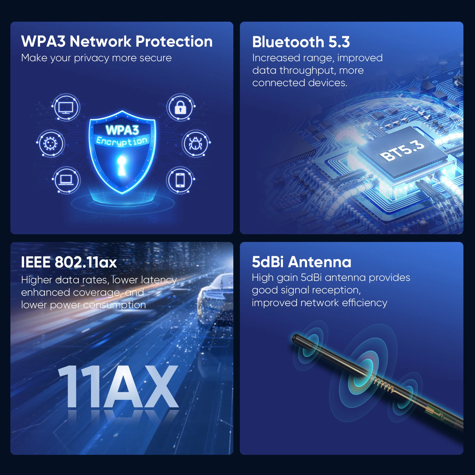 EDUP AX900 Wireless USB Adapter 900Mbps Bluetooth 5.3 Dual Band 2.4GHz 5GHz No Driver Needed for Win 10/11 For PC Laptop Antenna