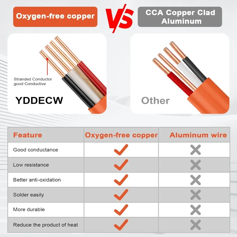 أدوات وتحسين المنزل 10 AWG 3 موصل NM-B كابل 50FT 10/3 مع سلك نحاسي أرضي نقي للاستخدام السكني الداخلي