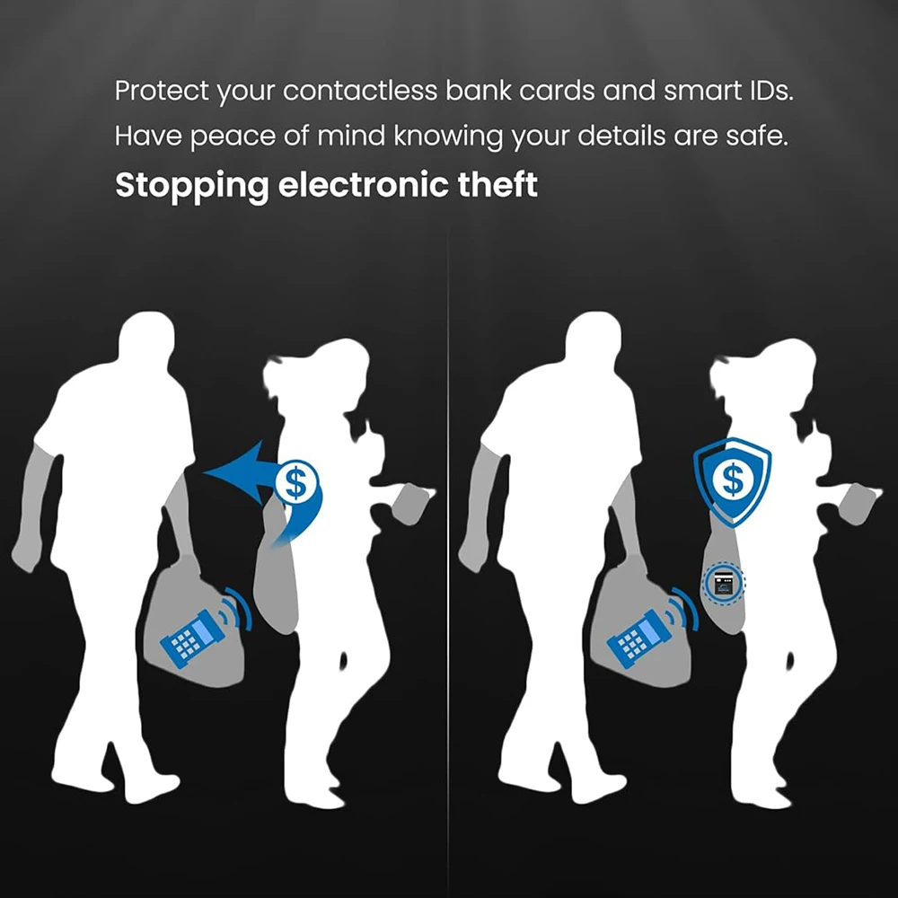 การ์ดป้องกัน RFID สำหรับบัตรเดบิตธนาคาร, ป้องกันการโจรกรรมแบบไม่สัมผัส NFC, ปกป้องกระเป๋าเงินทั้งหมด