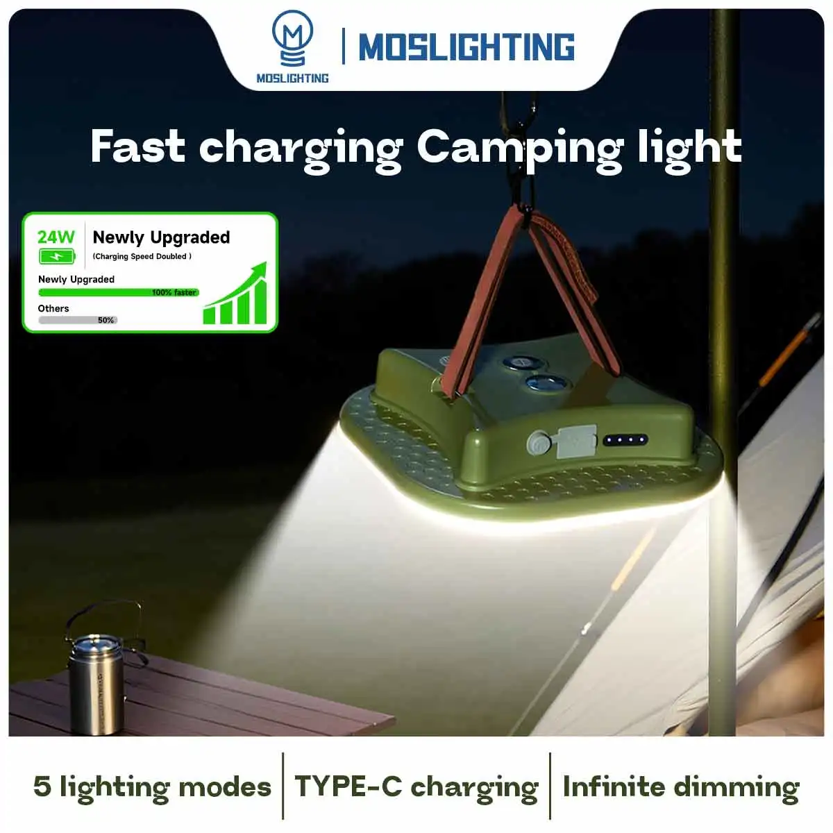 MOSLIGHTING 13500mAh Camping Lantern 80W Super Fast Charging Powerbank Portable Flashlight for IP65 Waterproof Outdoor Work Lamp