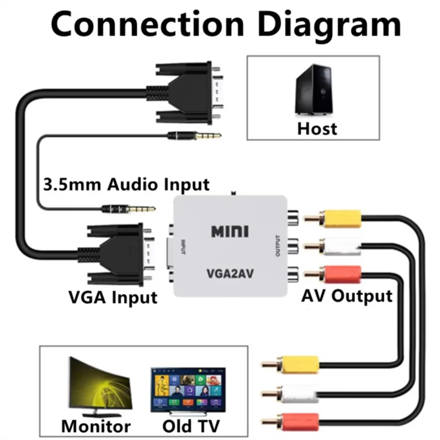 

VGA to AV Converter VGA to RCA AV to VGA Converter RCA Adapter with 3.5mm Audio Cable for TV Box PC 1080P AV2VGA Converter