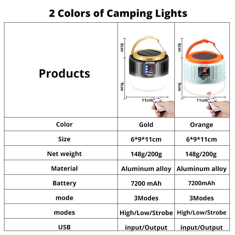 High Power Solar LED Camping Light USB Rechargeable Bulb For Outdoor Tent Lamp Portable Lantern Emergency Lights For Camping