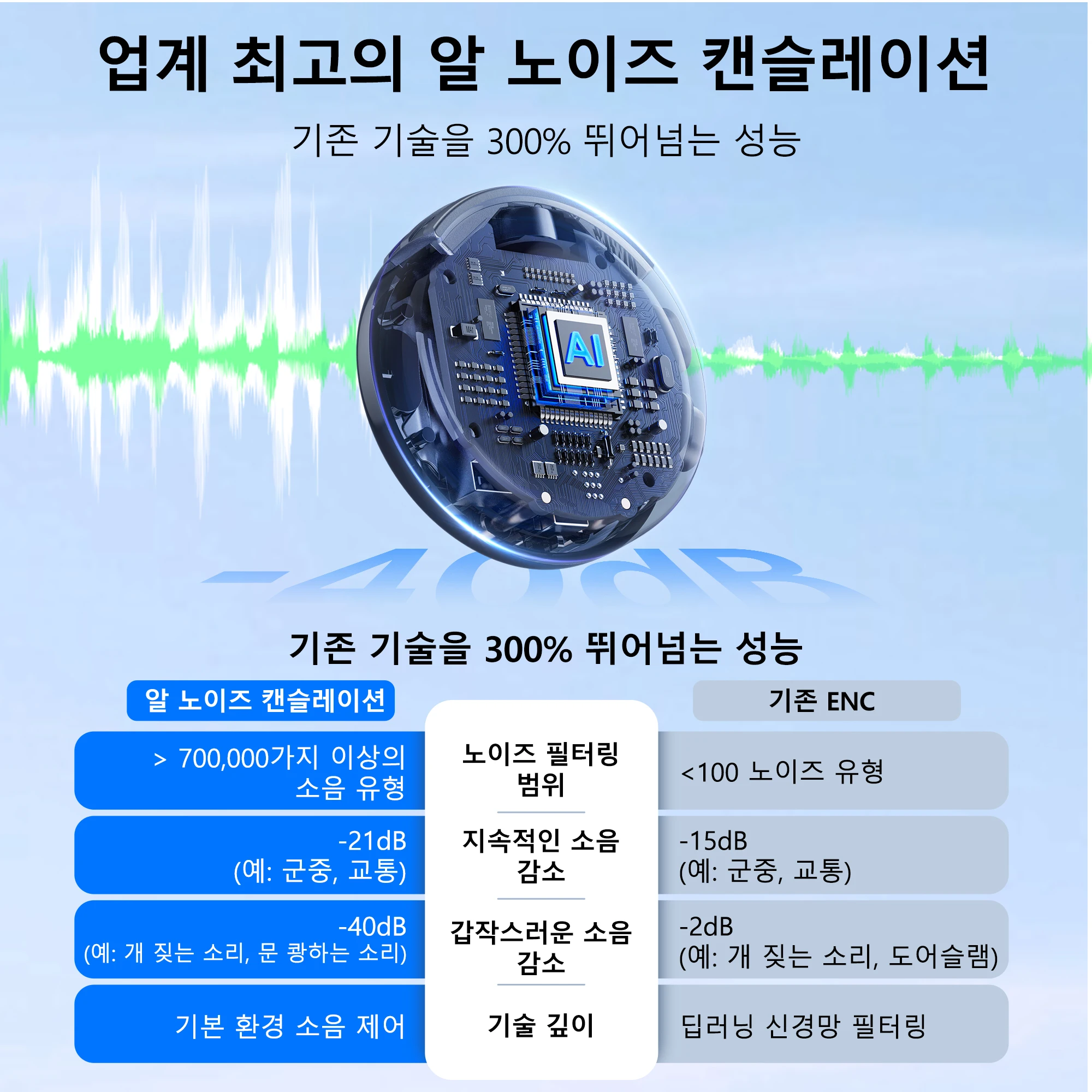 BOYA BOYALINK 3 무선 라펠 마이크 (iPhone 15/16, Android, Type-C 기기, 카메라, AI, 노이즈 캔슬링, 영상 녹화, Youtube, Vlog용) 썸네일 3
