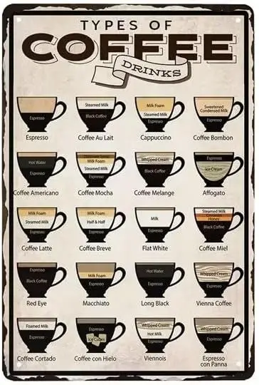 Panneau décoratif mural vintage en métal, affichage de types de café, connaissances sur le menu du café, affiche rétro pour café et salon